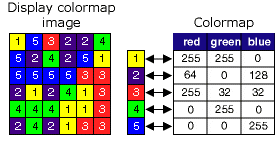 Colormap function example Colormap function example